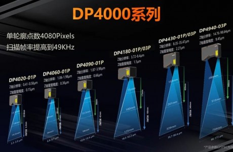 精准洞察！海康机器人DP4000系列，掌控3D检测的每一个细节